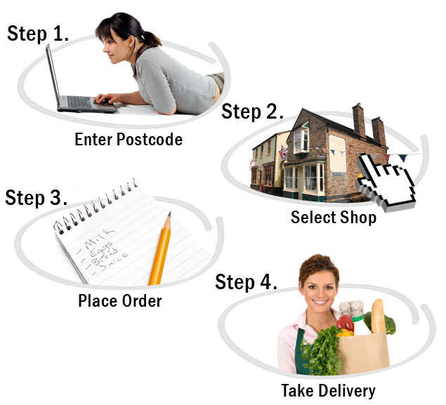 how it works